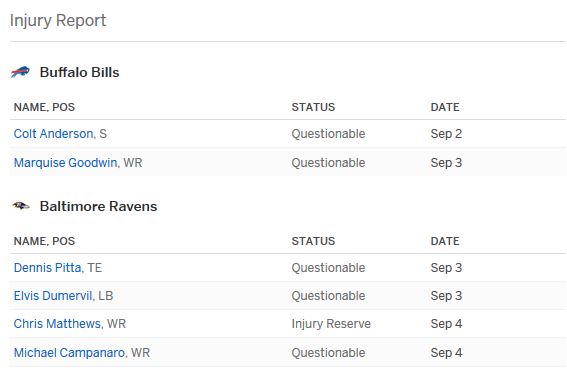 Bills vs Ravens Injury Report