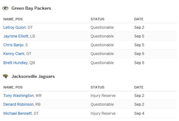 Packers vs Jaguars Injury Report