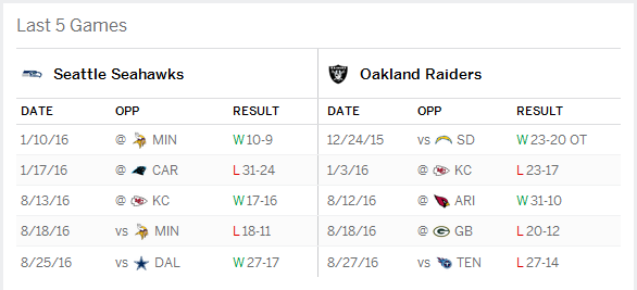 Oakland Raiders vs Seattle Seahawks