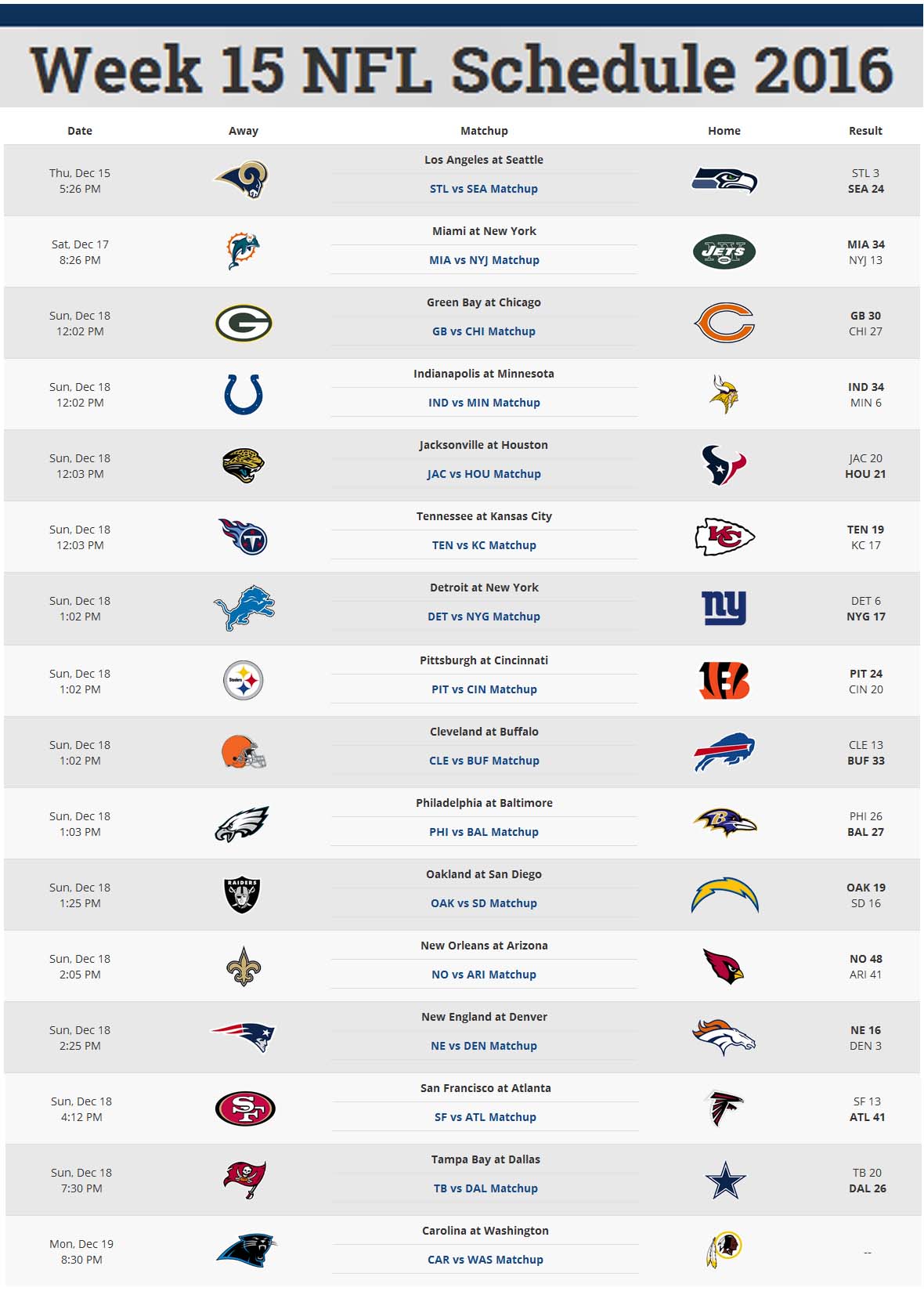 nfl week 15 matchups